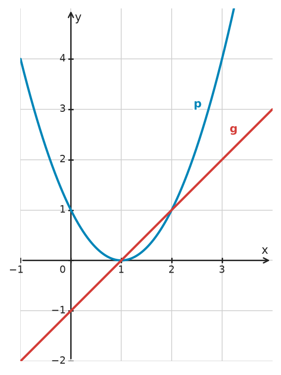 Figure for problem 534964