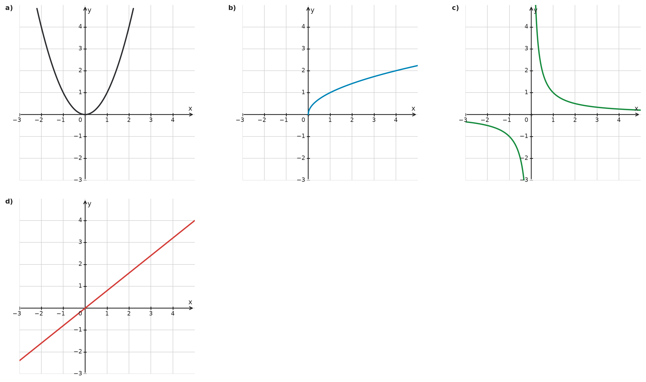 Figure for problem 534967
