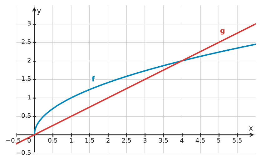 Figure for problem 534968