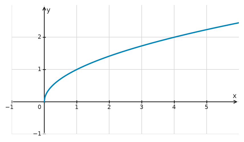 Figure for problem 534970