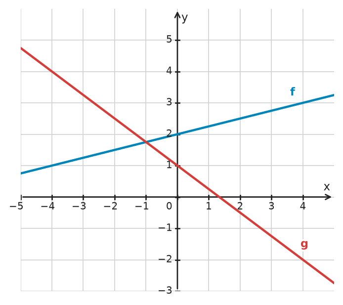 Figure for problem 534971