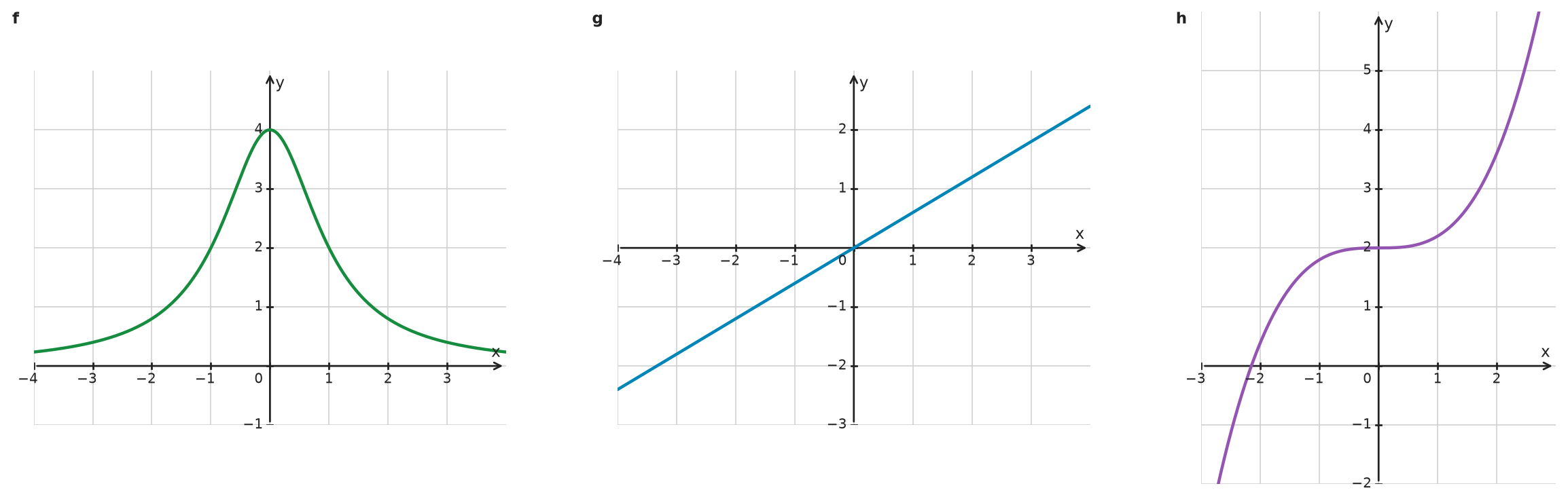 Figure for problem 534974