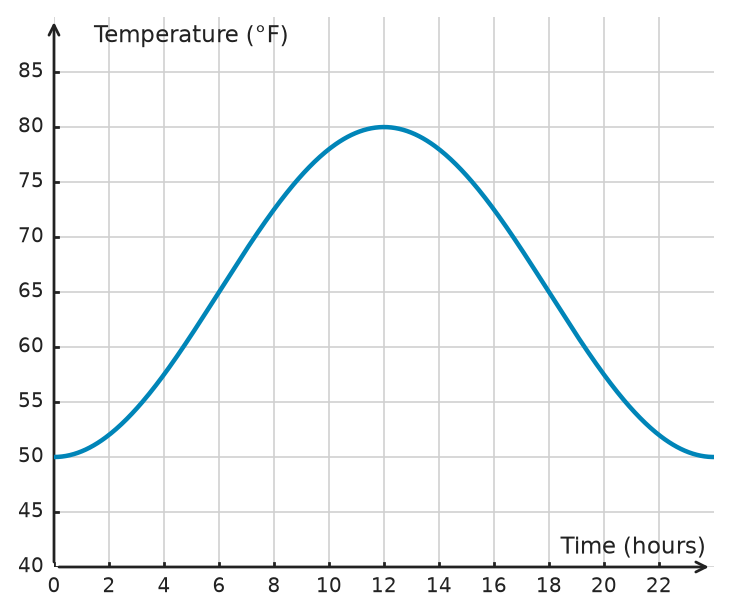 Figure for problem 534975