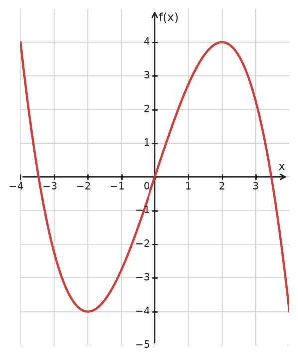 Figure for problem 534976