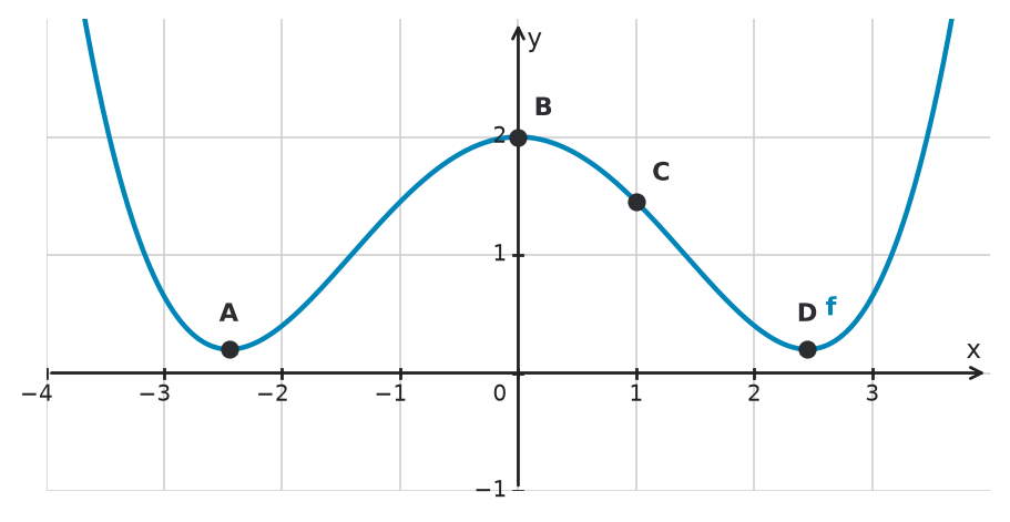 Figure for problem 534979