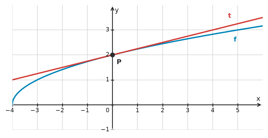 Figure for problem 534981