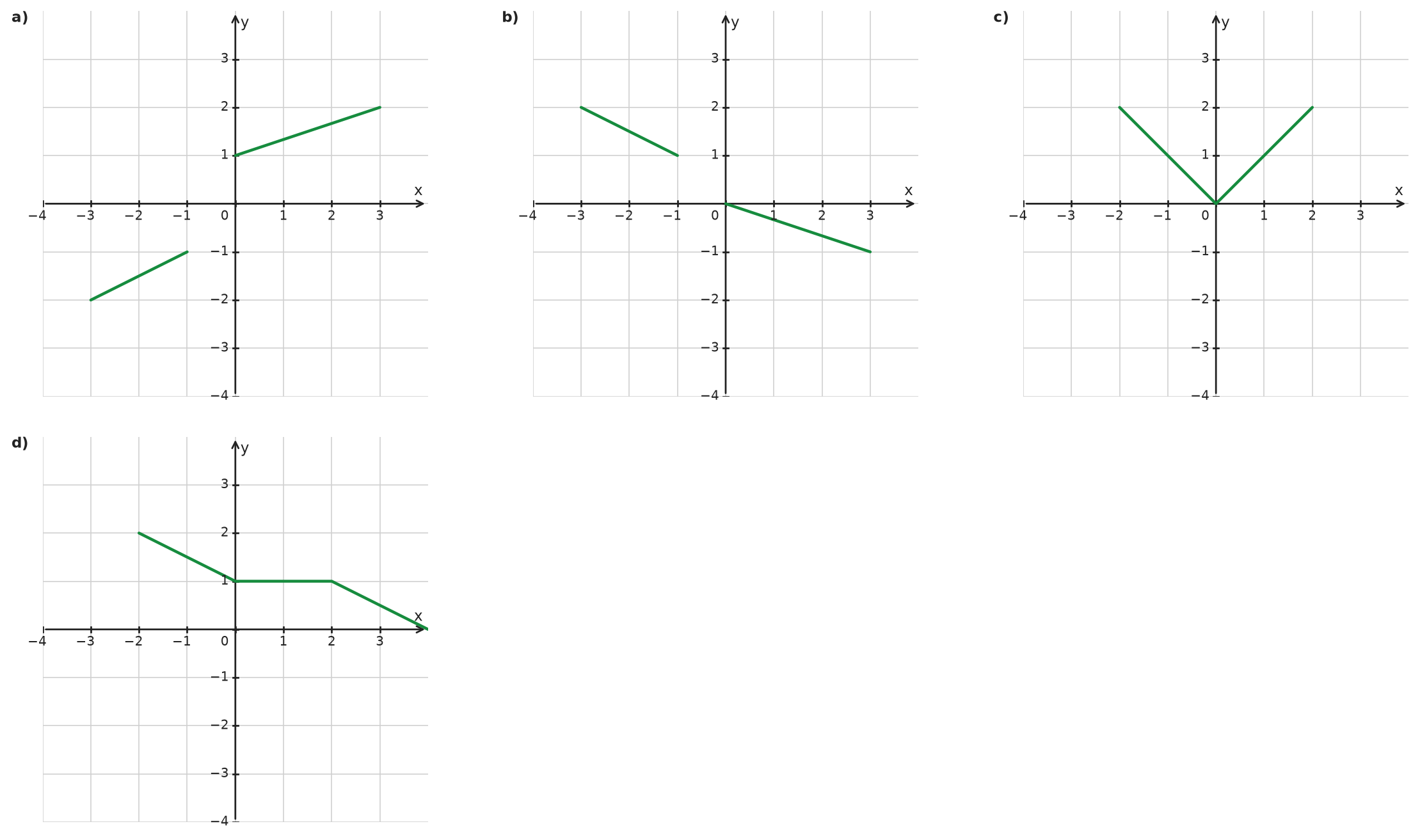 Figure for problem 534984