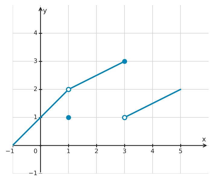 Figure for problem 534986
