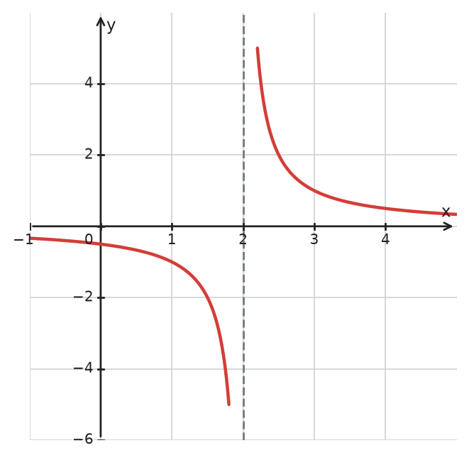 Figure for problem 534987