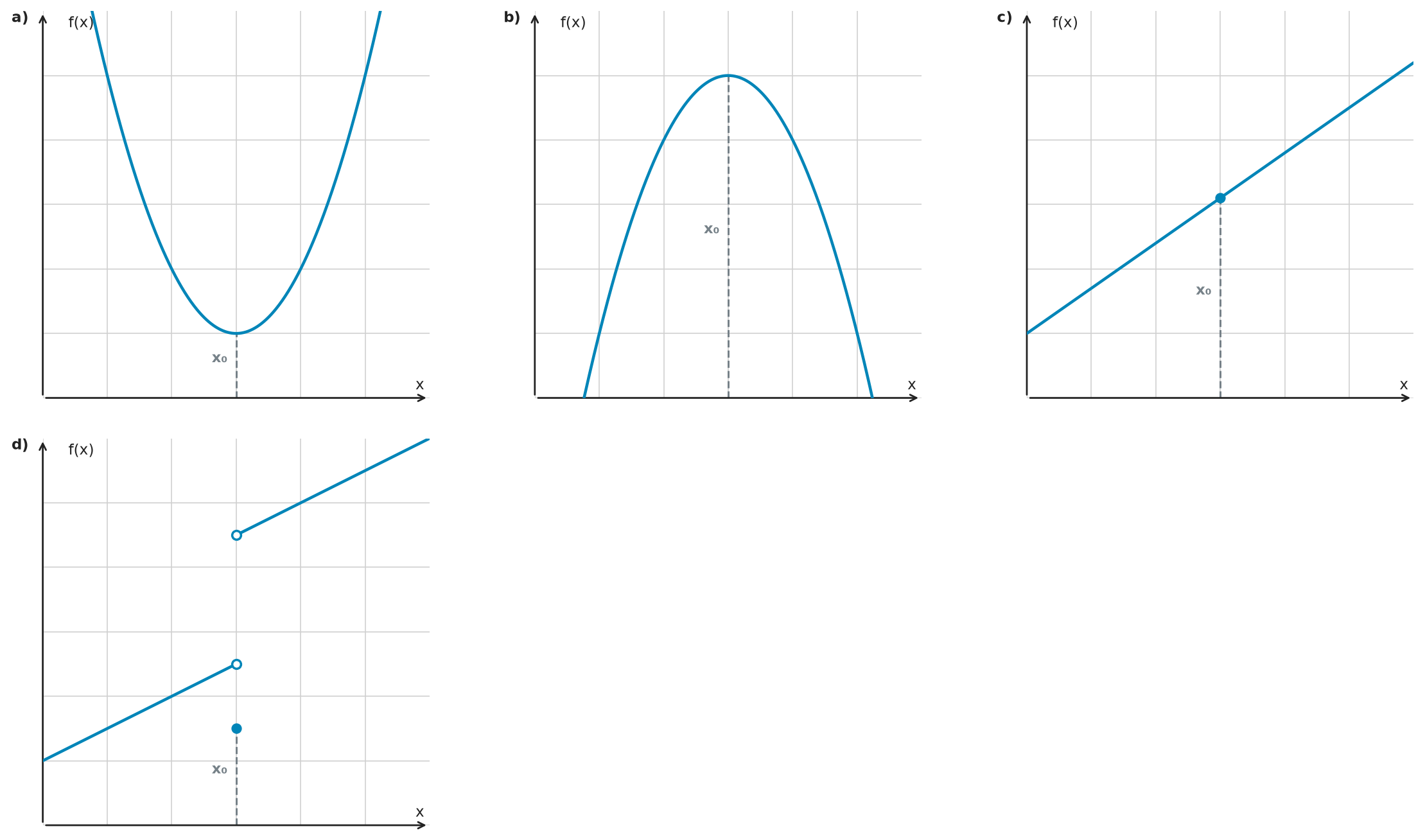 Figure for problem 534988