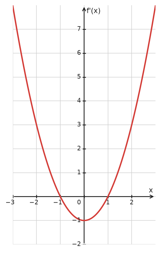 Figure for problem 534991