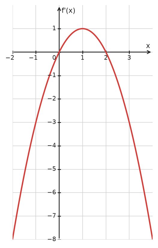 Figure for problem 534992