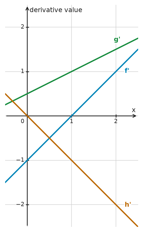 Figure for problem 534993