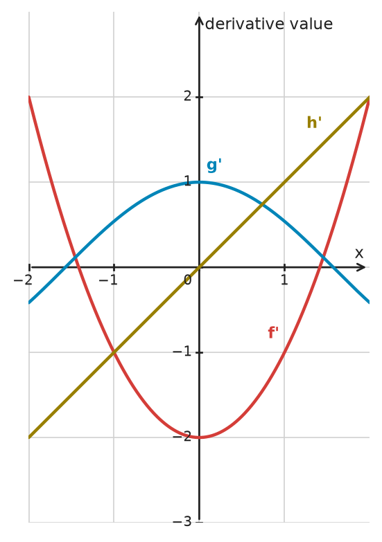 Figure for problem 534994