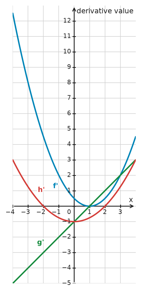 Figure for problem 534996