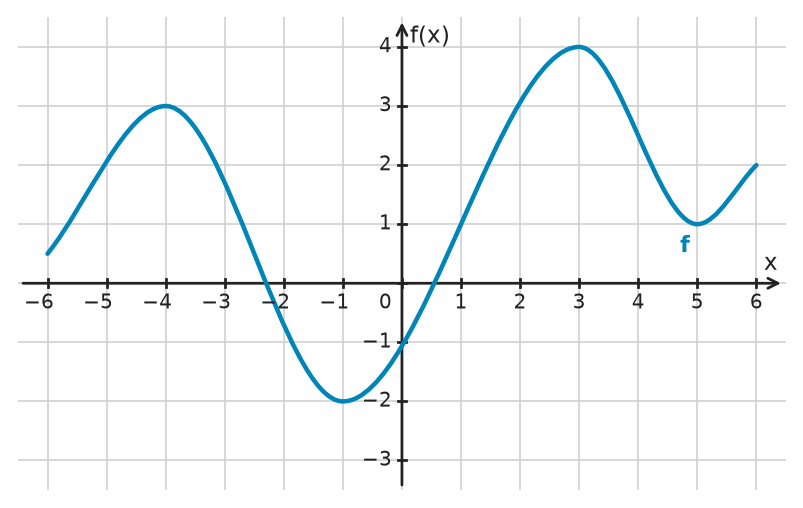 Figure for problem 534997