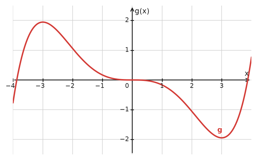 Figure for problem 534998