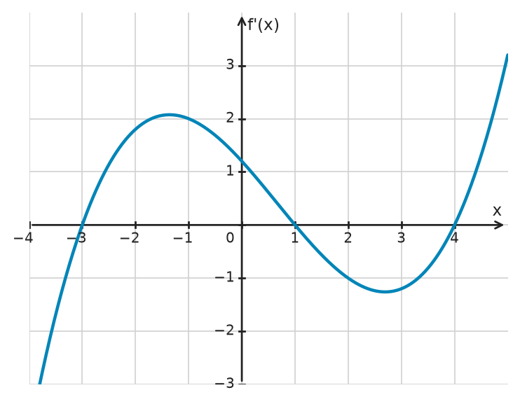Figure for problem 534999