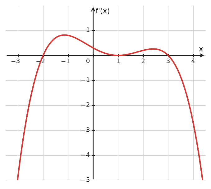 Figure for problem 535000