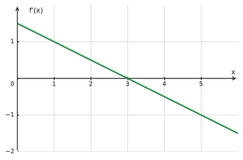 Figure for problem 535001