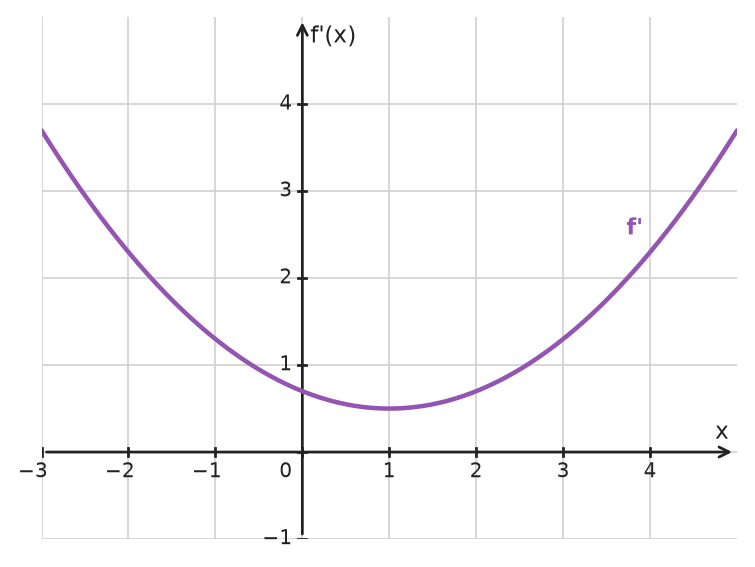 Figure for problem 535002