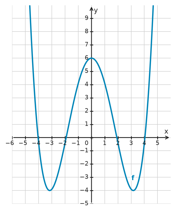 Figure for problem 535003