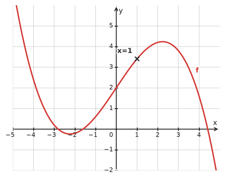 Figure for problem 535006