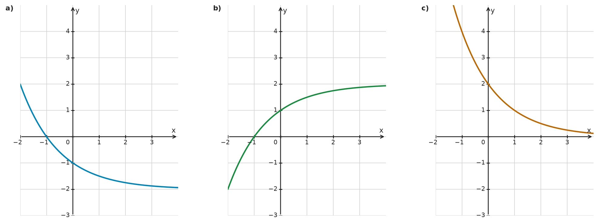 Figure for problem 535008