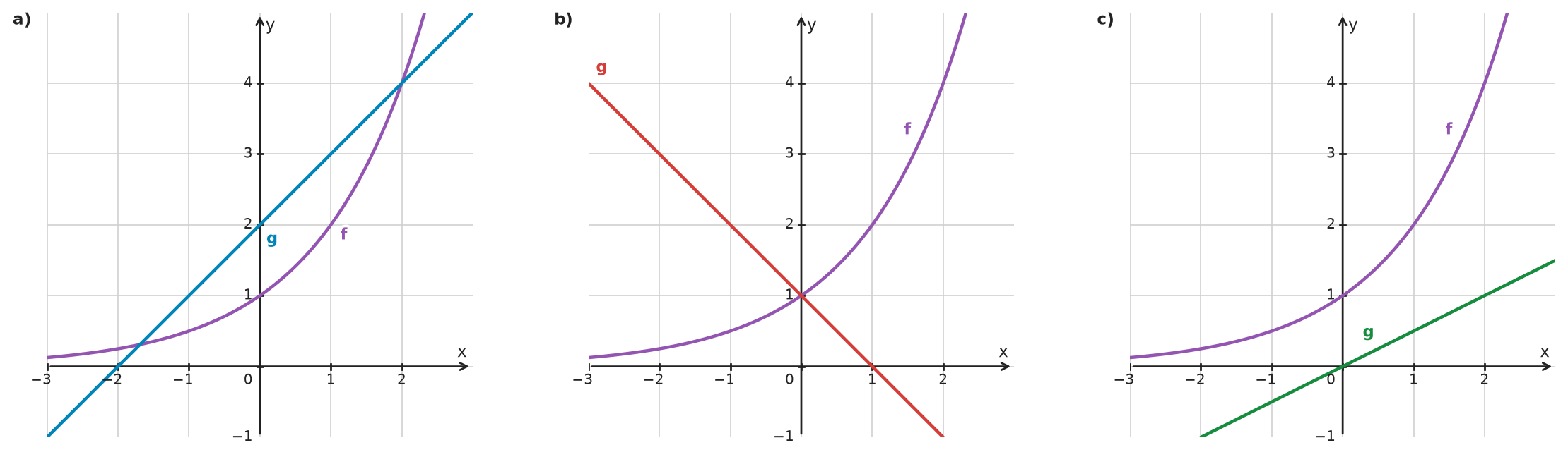 Figure for problem 535009