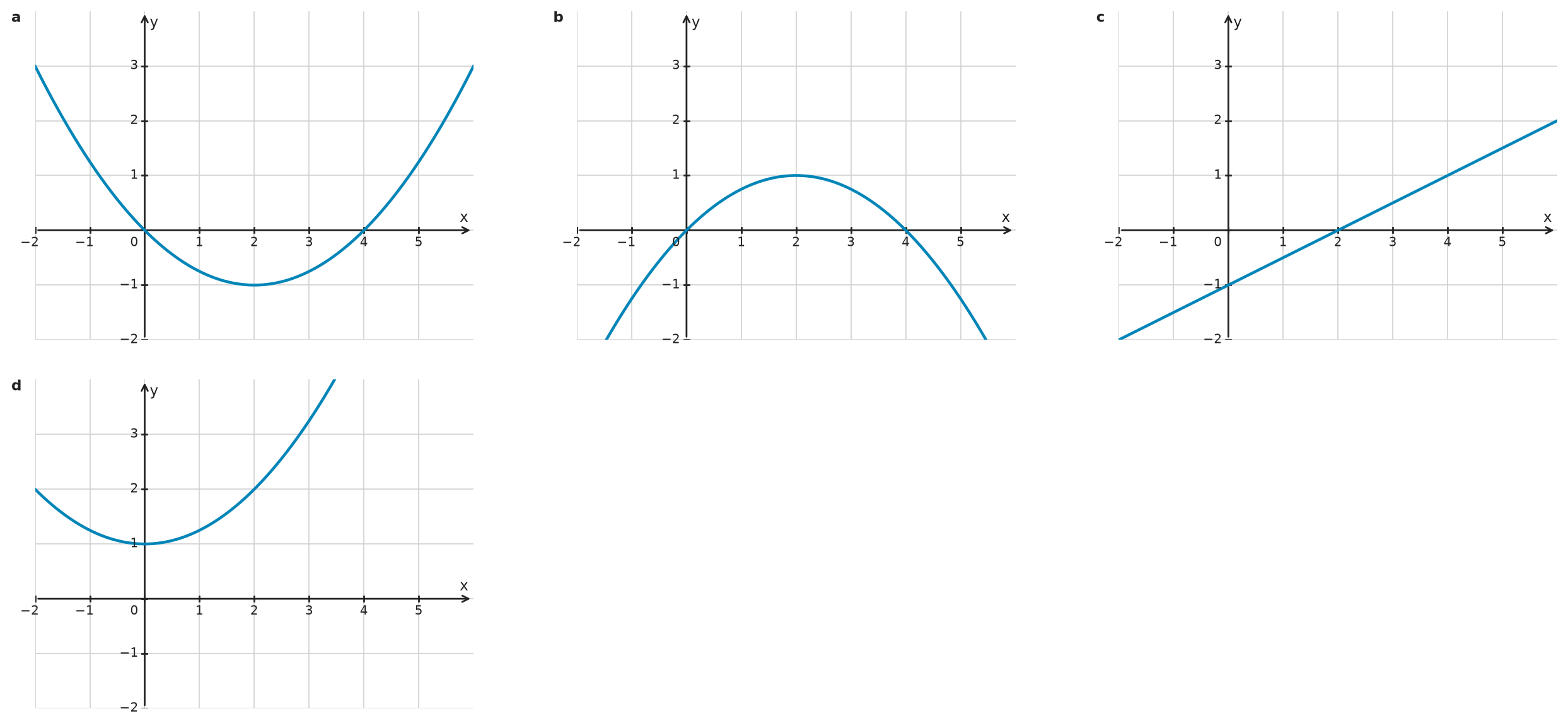 Figure for problem 535013