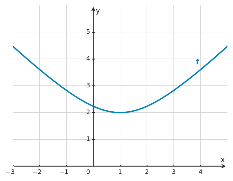 Figure for problem 535014