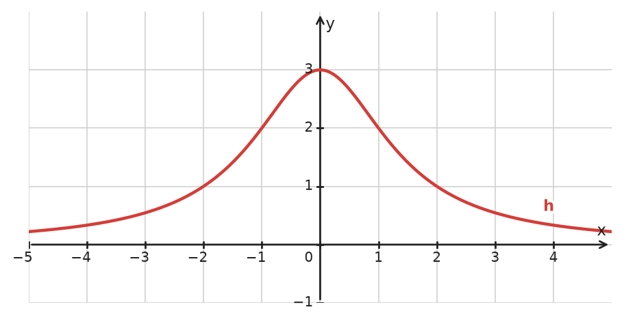Figure for problem 535015