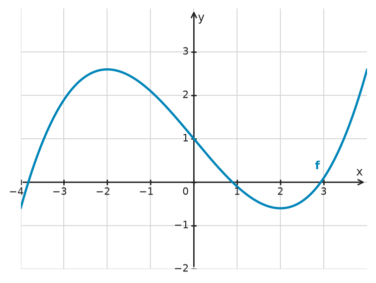 Figure for problem 535018