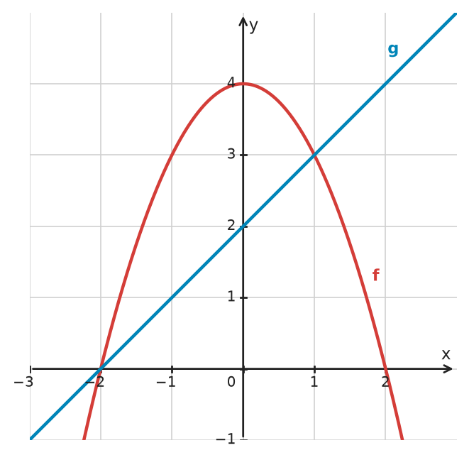 Figure for problem 535019