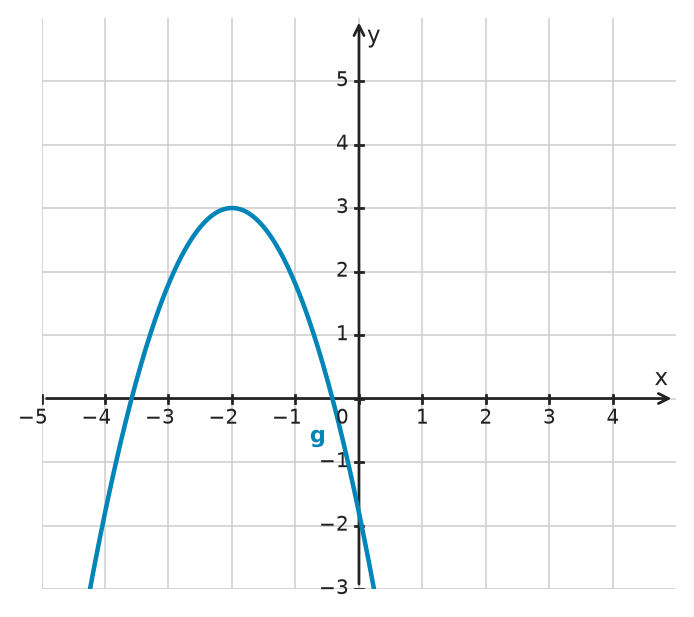 Figure for problem 535021