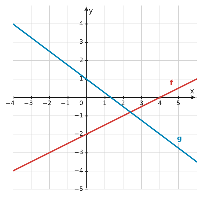 Figure for problem 535022