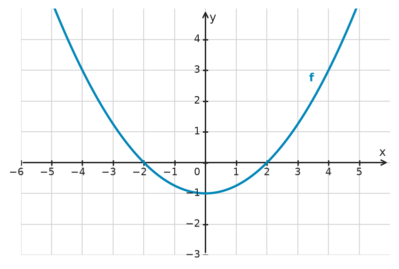 Figure for problem 535027