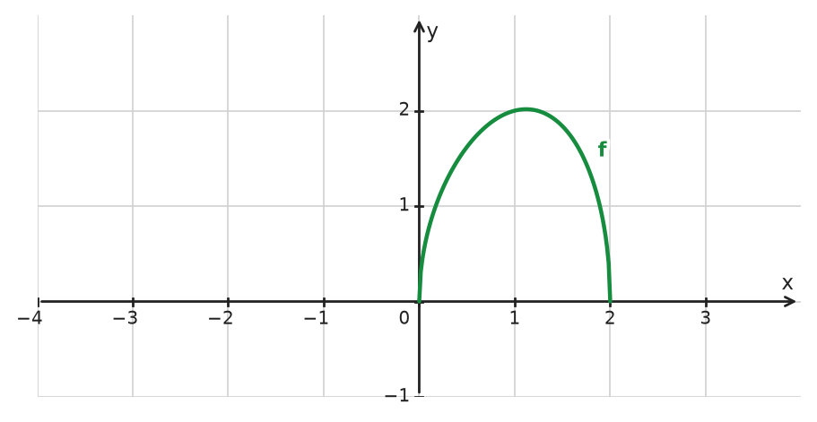 Figure for problem 535028
