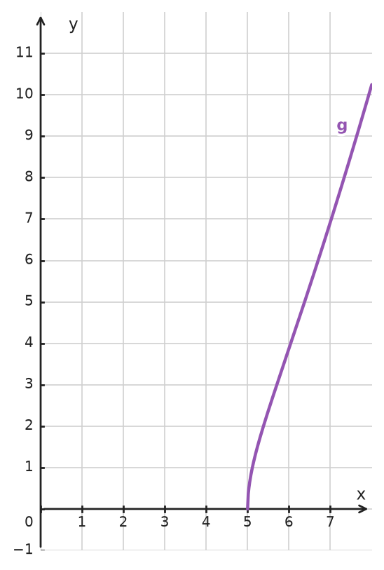 Figure for problem 535029