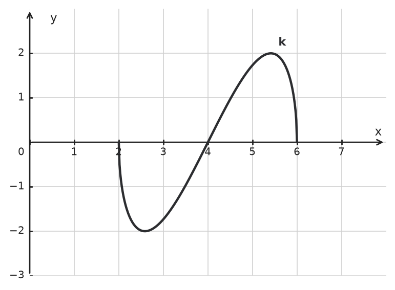 Figure for problem 535031