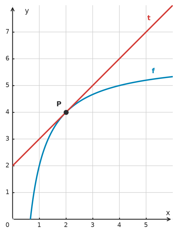 Figure for problem 535034