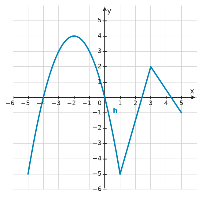 Figure for problem 535036