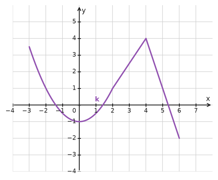 Figure for problem 535037