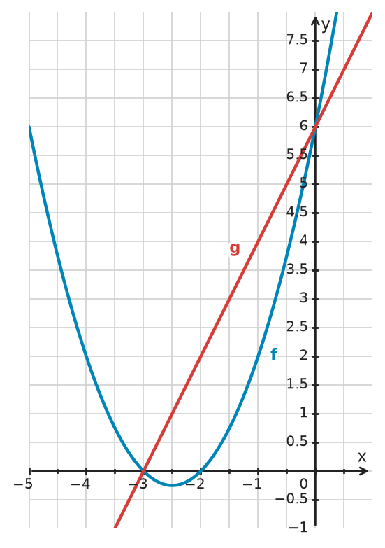 Figure for problem 535038