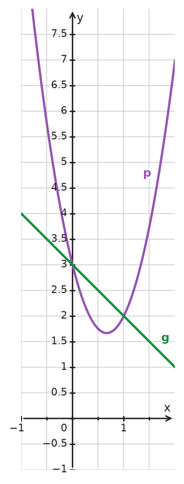 Figure for problem 535039