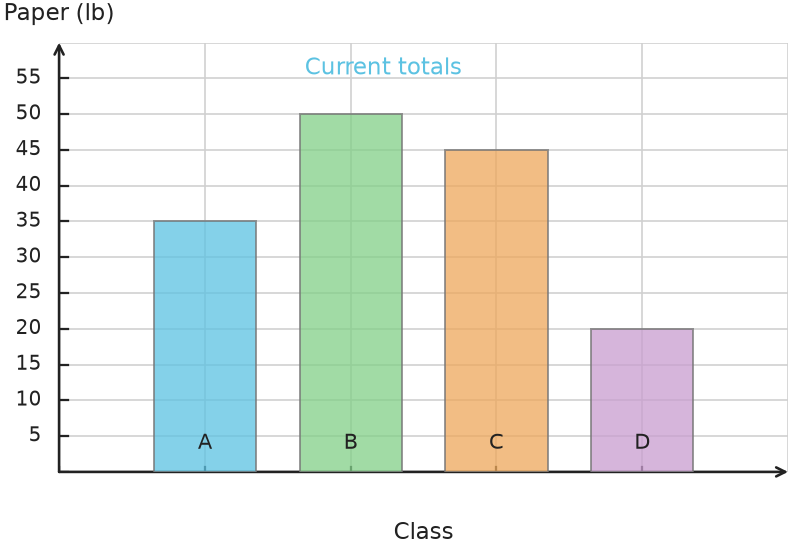 Figure for problem 535041