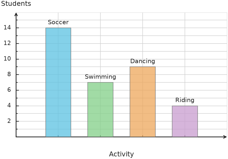 Figure for problem 535042
