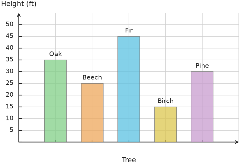 Figure for problem 535043