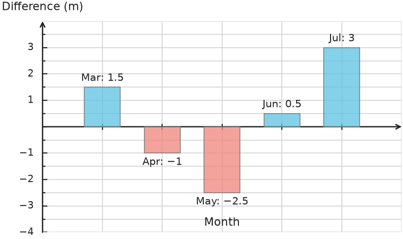Figure for problem 535044