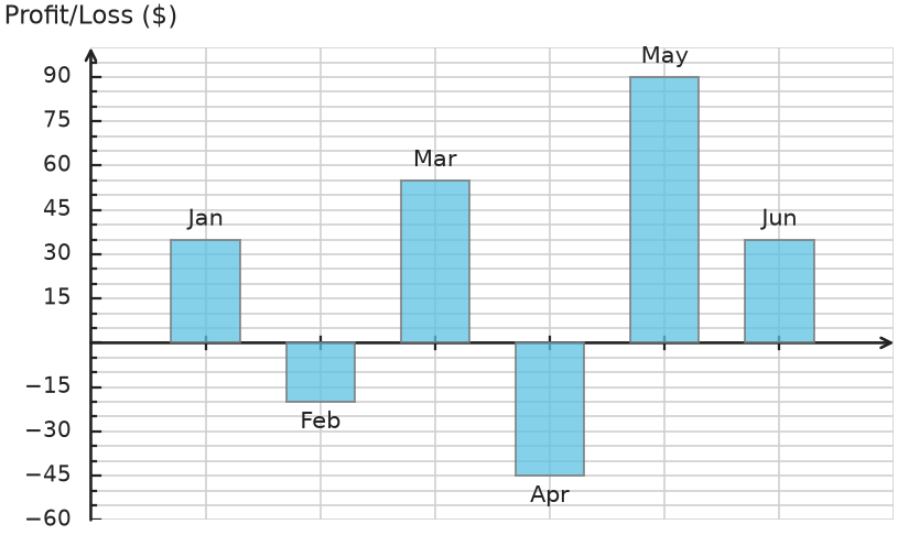Figure for problem 535045